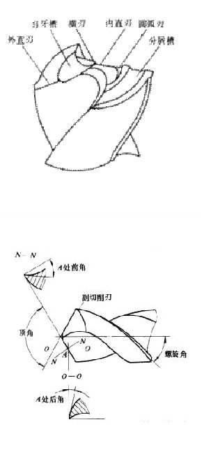 钻头